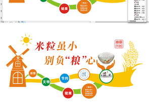 通用大型食堂餐廳文化墻設計 理念、實踐與資源獲取